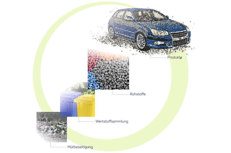 BDE Bundesverband der Deutschen Entsorgungs-, Wasser- und Rohstoffwirtschaft e.V.